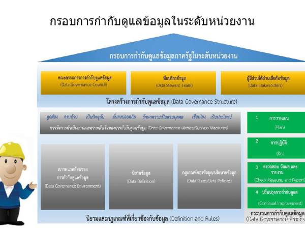  Data Governance  ธรรมาภิบาลข้อมูล (Data Governance) รวมข้อมูล