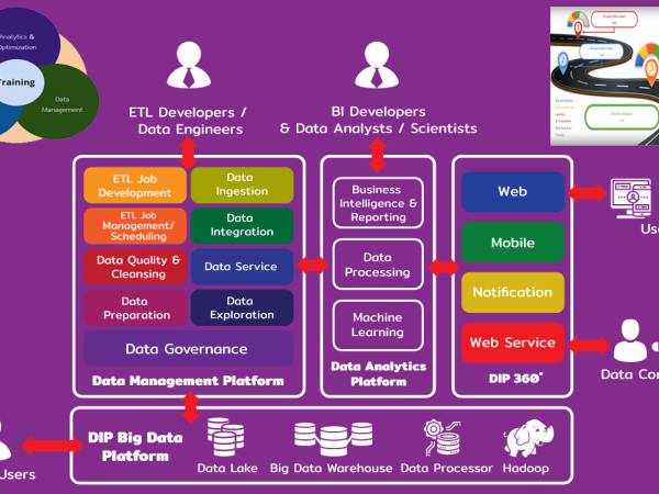 Big Data case dip แนวคิดการดำเนินการด้านข้อมูลขนาดใหญ่ (Big Data) กรมส่งเสริมอุตสาหกรรม 2563