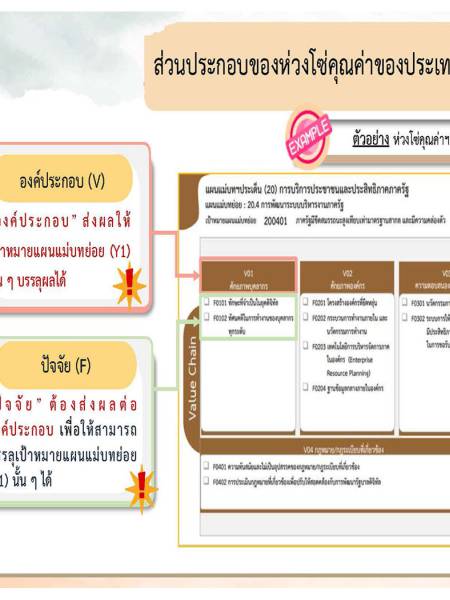 e-book ห่วงโซ่คุณค่าของประเทศไทย (FVCT) ฉบับแก้ไข ประจำปี 2566 
