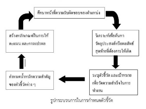 lpi ดัชนีชี้วัดด้านโลจิสติกส์อุตสาหกรรม (Logistics Performance Index : LPI)  โดยสำนักโลจิสติกส์