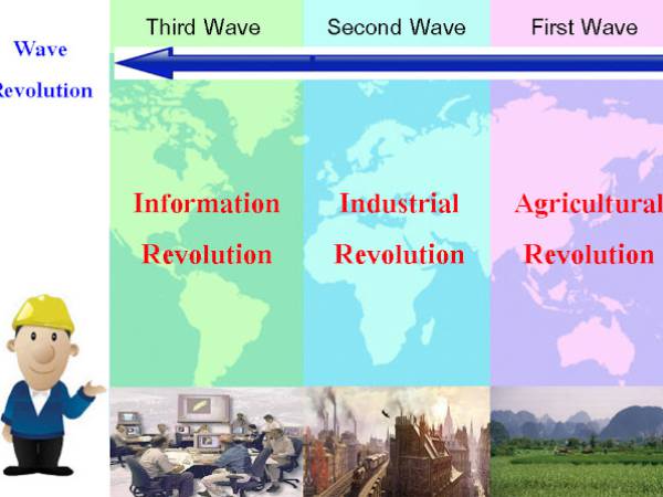 Wave Revolution / คลื่นการเปลี่ยนแปลงของสังคมโลก