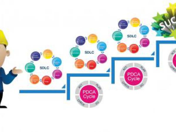 วงจรการพัฒนาระบบ (System Development Life Cycle : SDLC) ตอน 4/4 การติดตั้งระบบใช้งานและการพัฒนาข้อมูลเพื่อผู้บริหาร