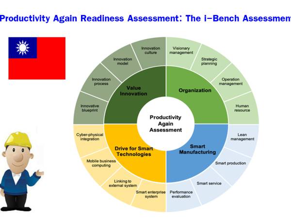 Industry4_index_twn การประเมินความพร้อมในการเพิ่มผลผลิต (Productivity Again Readiness Assessment) ของไต้หวัน