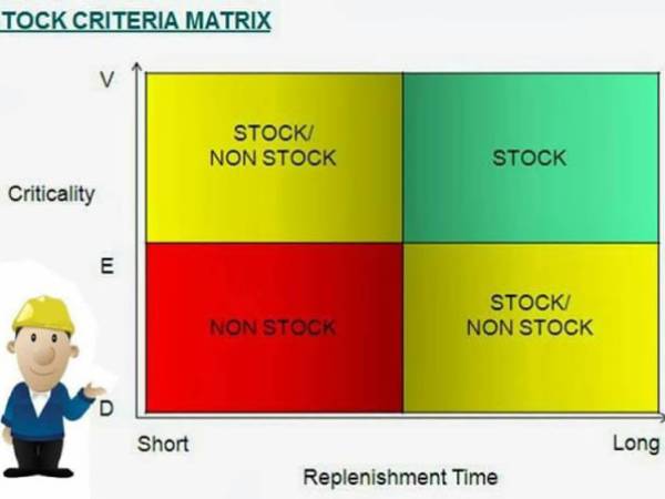 sc วัสดุที่มีความจำเป็นต้องเก็บเป็นวัสดุคงคลัง  (Stock Criteria)