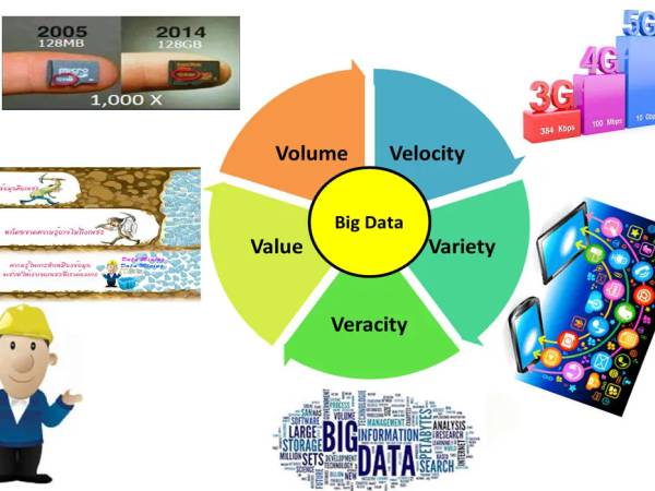Big Data ข้อมูลขนาดใหญ่ (Big Data) คือ