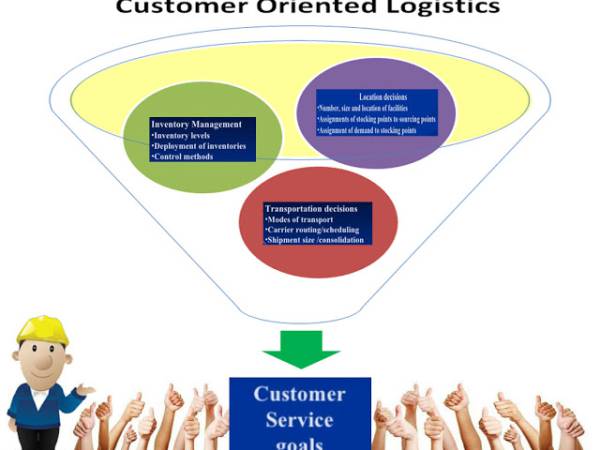 Customer Oriented Logistics / การออกแบบกระบวนการโลจิสติกส์โดยมองลูกค้าเป็นจุดศูนย์กลาง