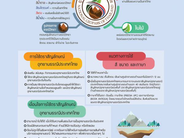 อุทยานธรณี  ประเทศไทย ตราสัญลักษณ์อุทยานธรณี