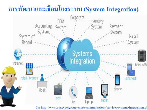 SI การรวมระบบ คุณลักษณะและความสามารถโปรแกรมสำหรับงาน (Computer features and capabilities)