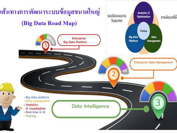 Big Data ทำไมโครงการด้านข้อมูล (Data) จึงมักไม่ประสบความสำเร็จ