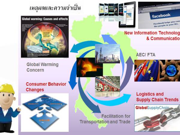 Important Causes for Change in the Future / สาเหตุสำคัญที่ต้องมีการเปลี่ยนแปลงในอนาคต