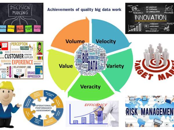 Big Data ความสำเร็จของงานข้อมูลขนาดใหญ่เชิงคุณภาพ (Big Data Achievements of Quality)