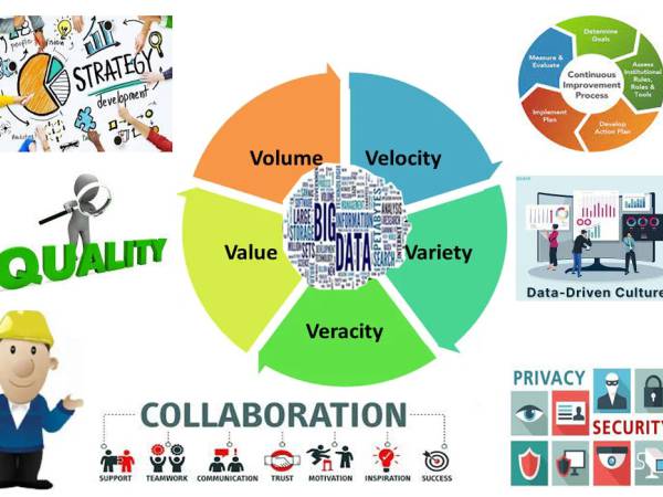 Big Data ข้อกำหนดแนวทางในการทำงานข้อมูลขนาดใหญ่ (Guidelines for Big Data)