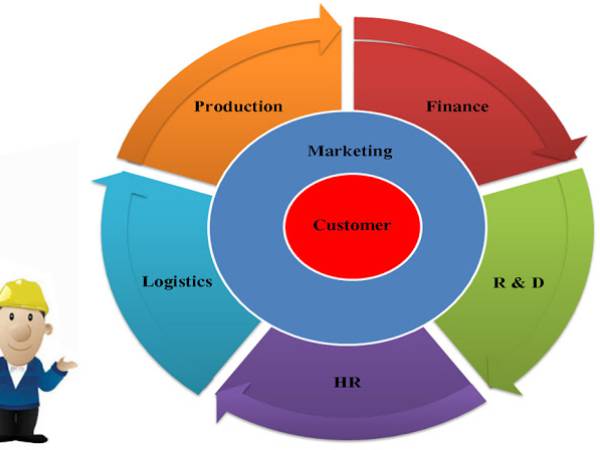 Customers heart of business / ลูกค้าหัวใจสำคัญของธุรกิจ