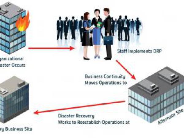 sc ความมั่นคงปลอดภัยของระบบสารสนเทศใน Supply Chain ต่อทางรอดทางธุรกิจ