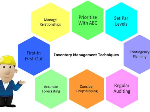 WIM เทคนิคการจัดการสินค้าคงคลัง (Inventory Management Techniques)