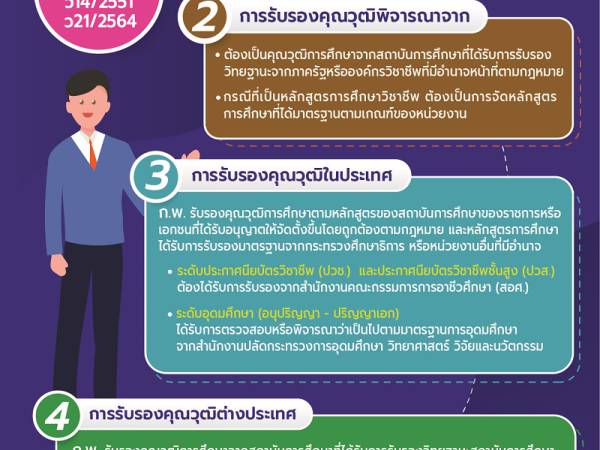 ocsc การรับรองคุณวุฒิบุคคลเพื่อบรรจุเข้ารับราชการ