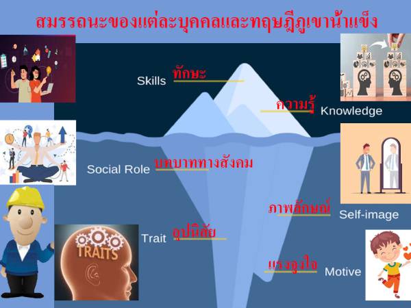  สมรรถนะ (Competency)  รวมข้อมูล