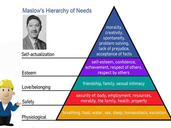 BA Theory แนวคิดและทฤษฎี Maslow ทฤษฎีลำดับขั้นความต้องการของมอสโลว์ (Maslow's Hierarchy of Need)