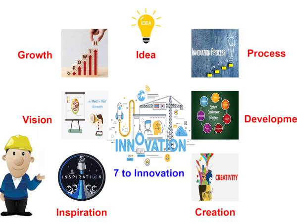 innovation_010 หน้าที่และทักษะสำหรับงานนวัตกรรม (innovation skill)