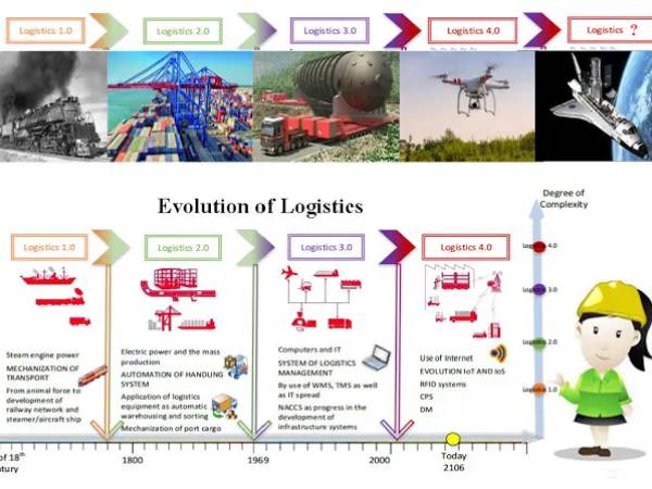 Industry4_001 อุตสาหกรรม 4.0 (Industry 4.0) คืออะไร
