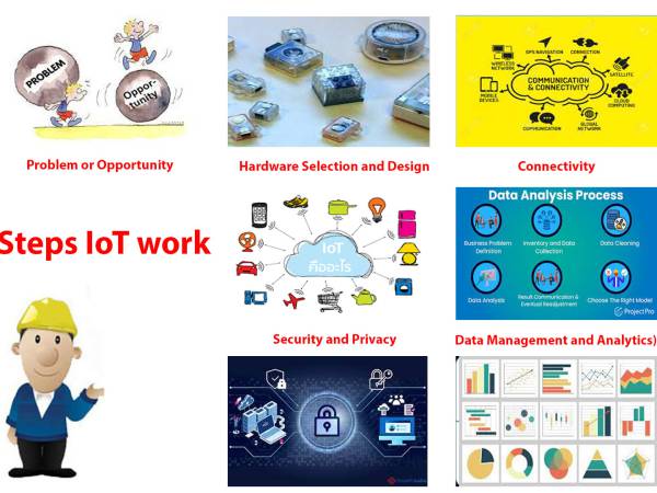 iot_007 ผลกระทบที่ได้จากการพัฒนางาน iot