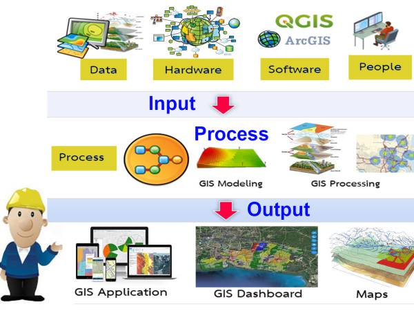 gis003 คณะทำงาน GIS ความเชี่ยวชาญในงาน GIS (Expertise in GIS work) 