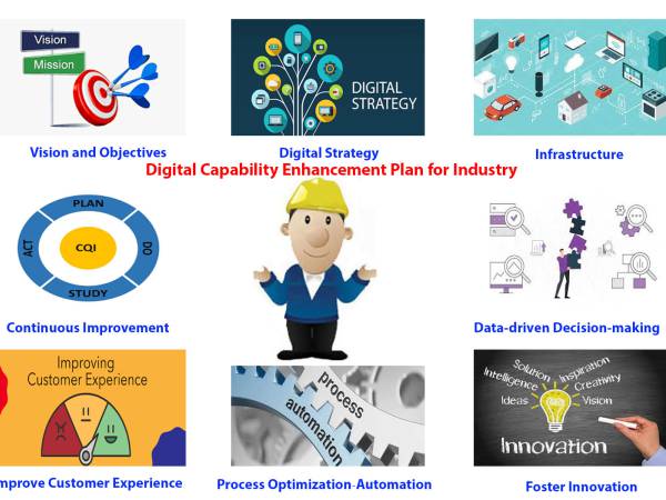 dip.ddi ตัวอย่าง แผนการเพิ่มประสิทธิภาพดิจิทัลสำหรับอุตสาหกรรม