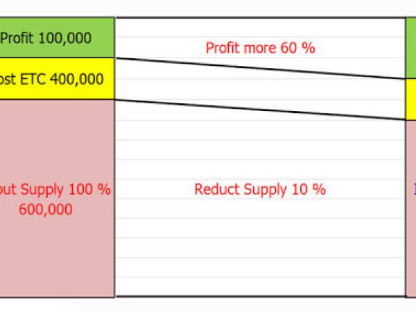 sc ภาระกิจงานของ ฝ่ายจัดซื้อ (Procurement mission)