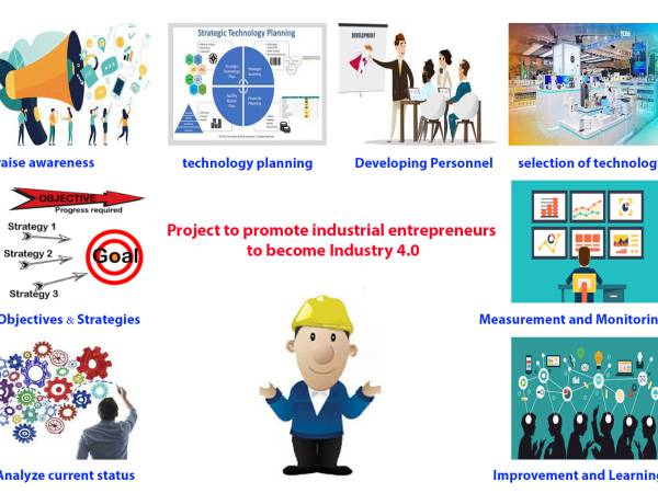 Industry4_020 ตัวอย่าง แผนขั้นตอนที่ 1 วิเคราะห์และประเมินสถานะปัจจุบัน (Analyze and assess current status)