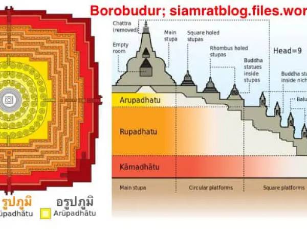 Nares อินโดนีเซีย ตะลุยแดนอิเหนากับสมาคมธรณี (4) เบิ่งบรมพุทโธตามประสานักธรณี