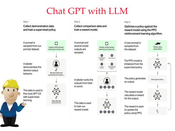 ai-001 ปัญญาประดิษฐ์ (AI) โมเดลภาษาขนาดใหญ่ (Large Language Model, LLM) 