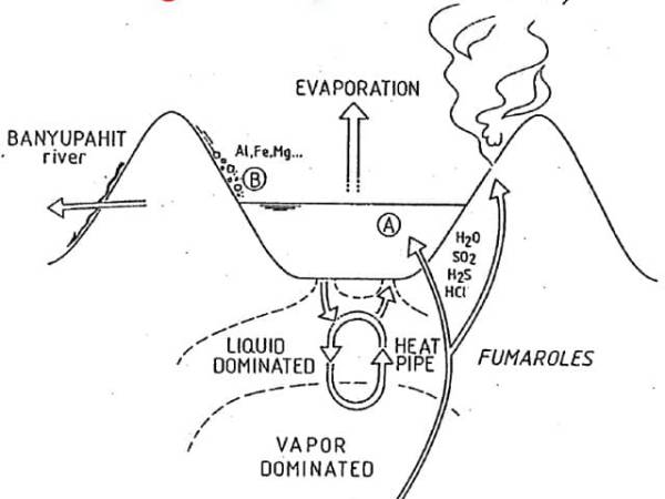 Nares อินโดนีเซีย ตะลุยแดนอิเหนากับสมาคมธรณี (10) ขุดทองปีศาจที่คาวาห์ อีเจี้ยน