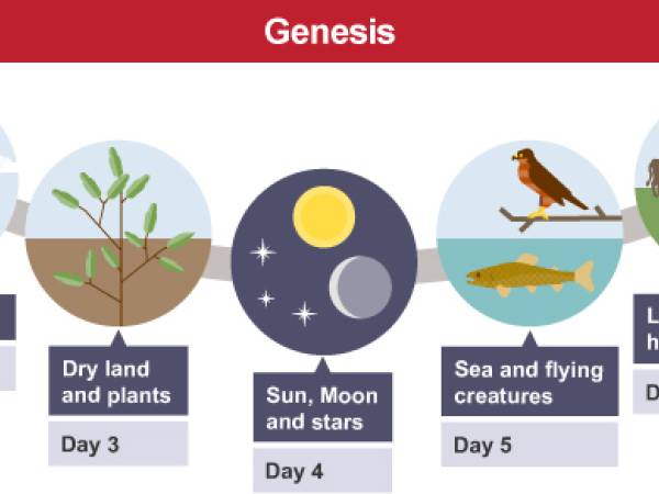 Waiyapot ep000 Birth of the Earth and the Universe การเกิดโลกและจักรวาล