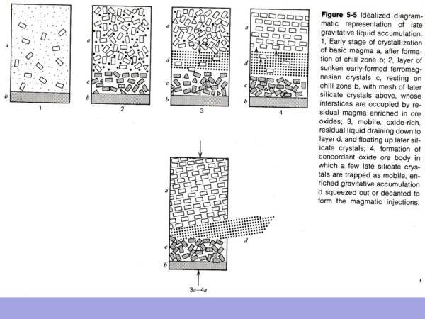 Waiyapot ep027 Hydrothermal Fluids น้ำแร่ร้อน