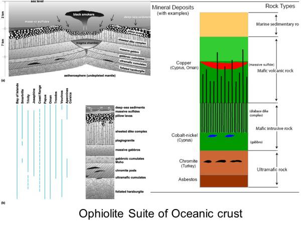 Waiyapot ep031 Ortho magmatic deposits แหล่งแร่ที่เกิดในหินที่เกิดจาก แมกมาโดยตรง