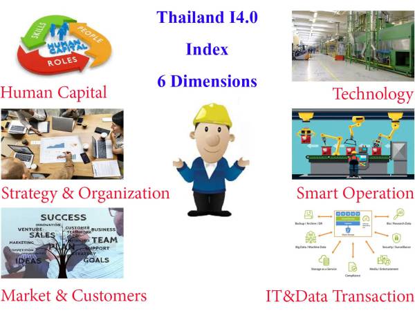 Industry4_index_thai ดัชนีชี้วัดระดับความพร้อมของอุตสาหกรรมไทย 4.0 มิติย่อยที่ 15 กลยุทธ์ในด้านอุตสาหกรรม 4.0 (Industry 4.0 Strategy)