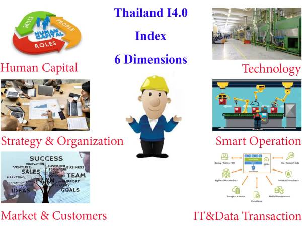 Industry4_index_thai ดัชนีชี้วัดระดับความพร้อมของอุตสาหกรรมไทย 4.0 มิติย่อยที่ 16 การทำงานร่วมกันระหว่างบริษัท (inter-company Collaboration)