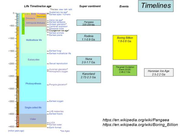 Waiyapot ep036 Huronian Ice Age and The Snowball Earth การเกิดยุคน้ำแข็ง Huronian และโลกเป็นลูกบอลหิมะ 