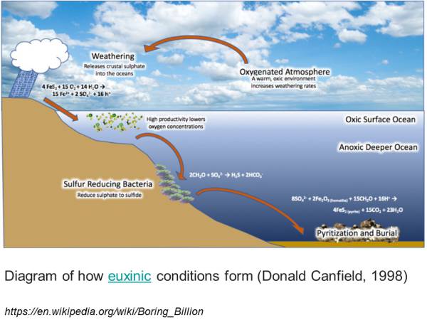 Waiyapot ep037 The Boring Billion พันล้านปีที่น่าเบื่อหน่าย  
