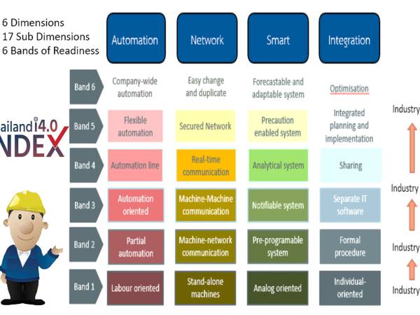 Industry4_index_thai ต้นทุนค่าใช้จ่ายที่มีในงานองค์กร 10 หมวด