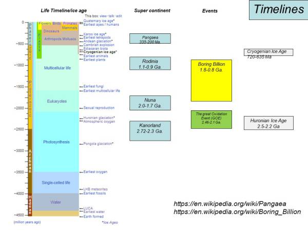 Waiyapot ep040 Cryogenian Ice Age ยุคน้ำแข็ง Cryogenian