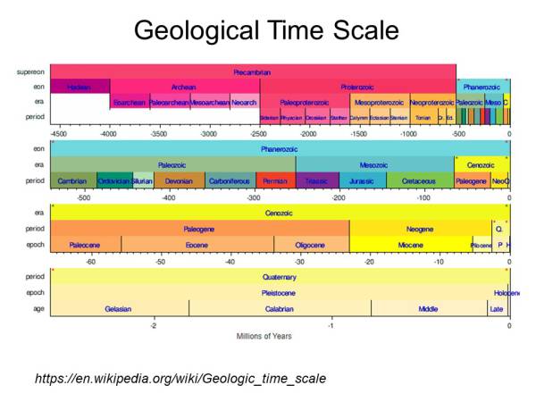 Waiyapot ep044 Geologic Time Scale (GTS) มาตราธรณีกาล