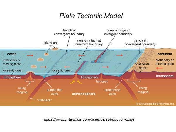 Waiyapot ep049 Subduction Zone แนวมุดตัวของแผ่นเปลือกโลก