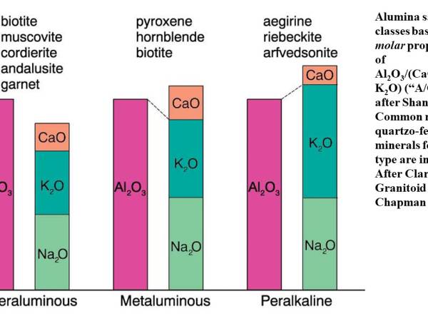 Waiyapot ep052 Granite Classification การจำแนกชนิดหินอัคนี