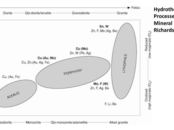 Waiyapot ep053 Granite Related Mineralization การเกิดแหล่งแร่สัมพันธ์กับหินแกรนิต