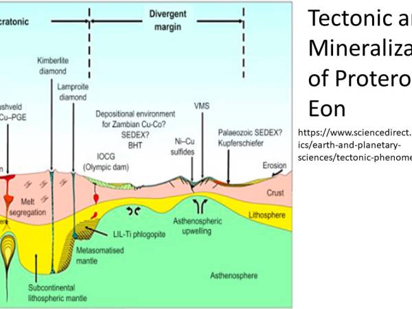 Waiyapot ep055 Mineralization of Proterozoic Eon แหล่งแร่ของบรมยุค Proterozoi