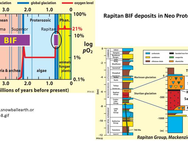 Waiyapot ep056 The greater banded iron formation (BIF) แหล่งแร่แถบชั้นเหล็ก