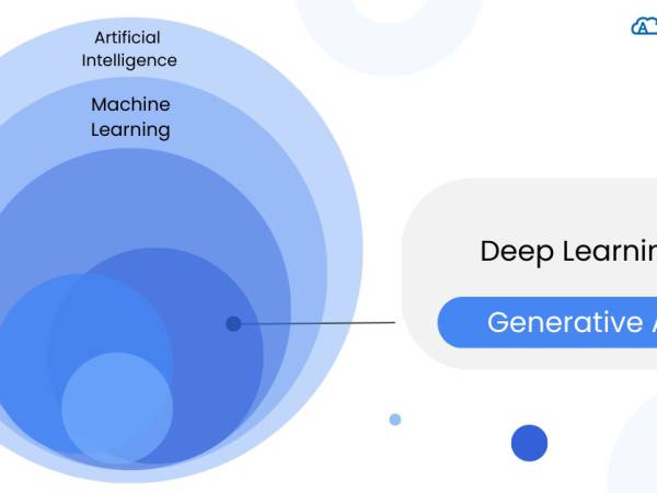 ai-001 ปัญญาประดิษฐ์ (AI) โดย Generative AI Google