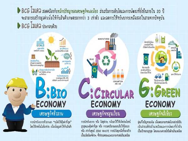 BCG009 แผนปฏิบัติการด้านการขับเคลื่อน การพัฒนาประเทศไทย ด้วยโมเดลเศรษฐกิจ BCG พ.ศ. 2564-2570