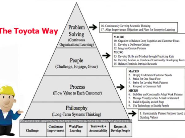 Tool วิถีแห่งโตโยต้า (The Toyota Way)